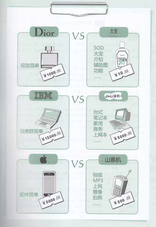 簡單是高品質的關鍵