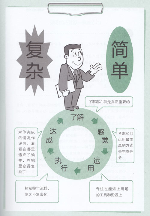 ˼�S��(ji��n)��--��(ji��n)�ε��_(k��i)ʼ