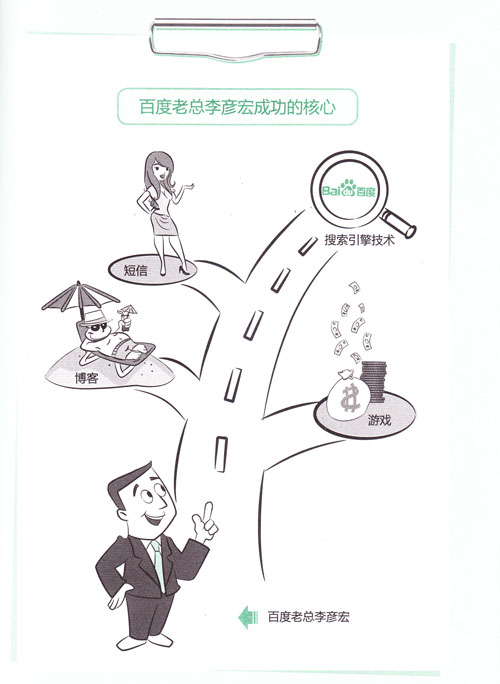 20/80法則--牽住牛鼻子