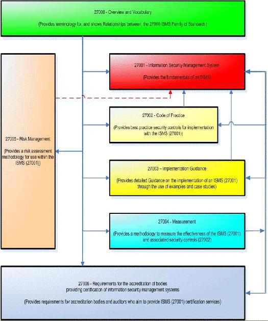 ISO27000術(shù)語