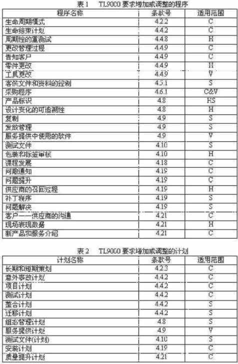 TL9000Ҫ�����ӻ��{(di��o)���ĳ���