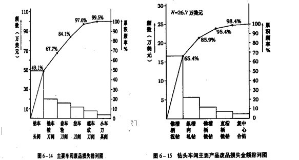 �UƷ�pʧ���~���ЈD