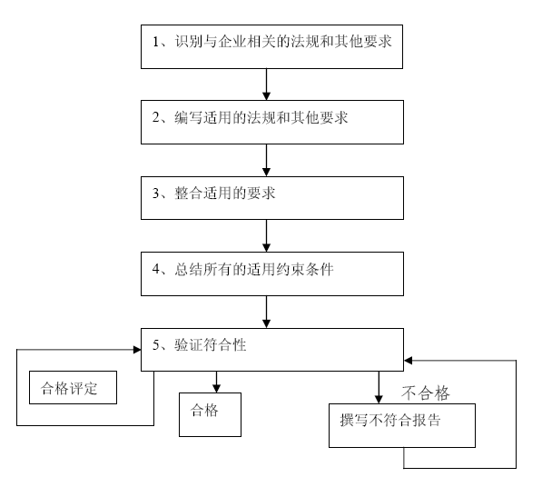 �P(gu��n)�I·��